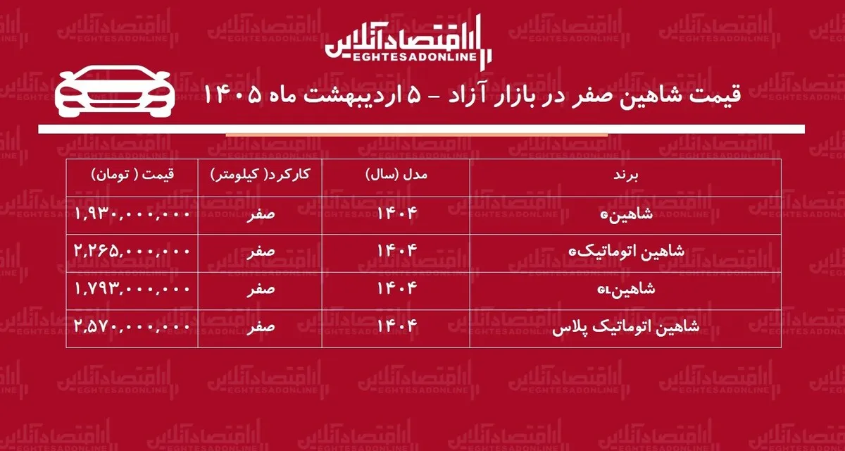 افزایش تاریخی قیمت شاهین در بازار / این مدل یکروزه ۱۶۰ میلیون تومان گران شد + جدول اردیبهشت ۱۴۰۵