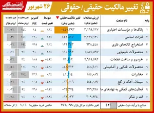 حقیقی‌های بورس امروز چقدر سهام خریدند؟