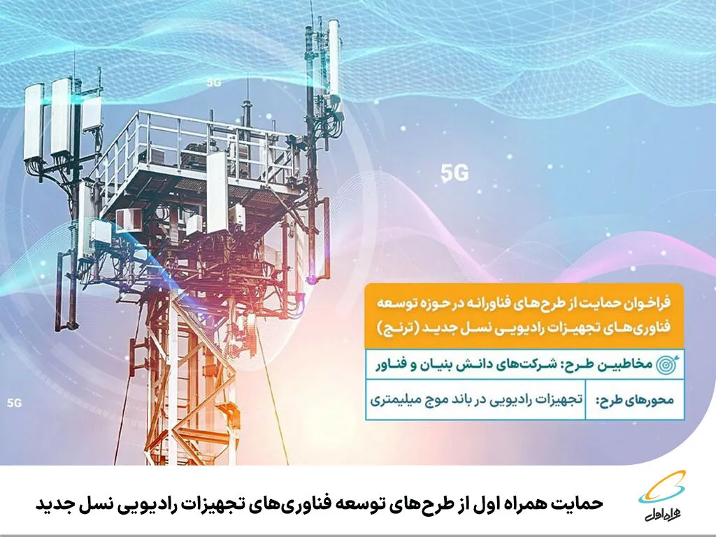 حمایت همراه اول از طرح‌های توسعه فناوری‌های تجهیزات رادیویی نسل جدید