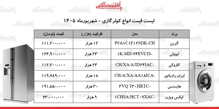 قیمت جدید انواع کولرگازی در بازار | کولرگازی ۹ تا ۳۰ هزار چند شد؟ + جدول ۵ شهریور ۱۴۰۵