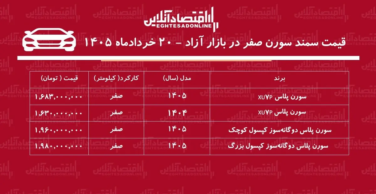 جهش ناگهانی قیمت سمند سورن در بازار/  سورن پلاس رکورد زد+ جدول خردادماه ۱۴۰۵