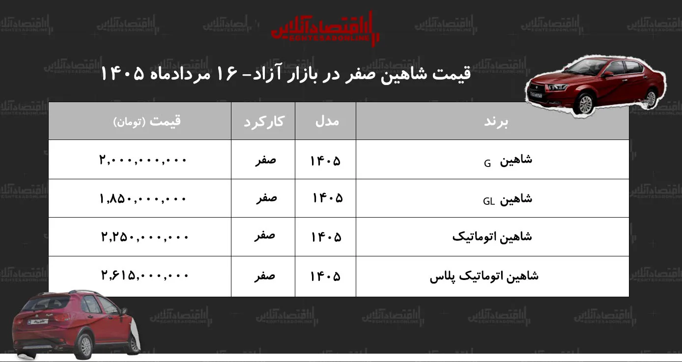 شاهین