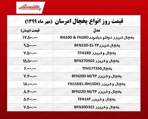 یخچال امرسان چند؟ (۱۳۹۹/۷/۵)