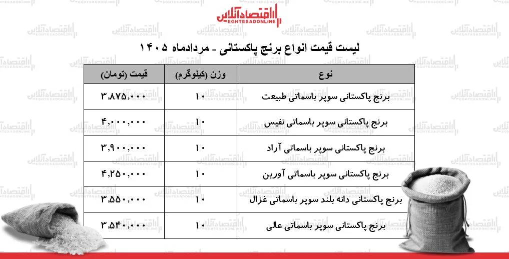 برنج