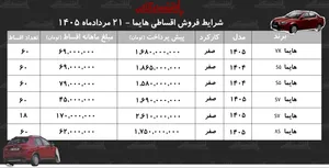 شرایط جدید فروش اقساطی هایما در بازار/ با اقساط ۵ ساله شاسی‌بلند بخرید+ جدول مردادماه ۱۴۰۵