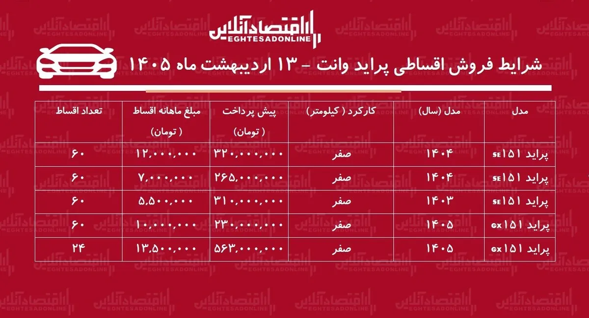 شرایط جدید فروش اقساطی پراید وانت در بازار / با اقساط ۶۰ ماهه خودرو بخرید + جدول اردیبهشت ۱۴۰۵