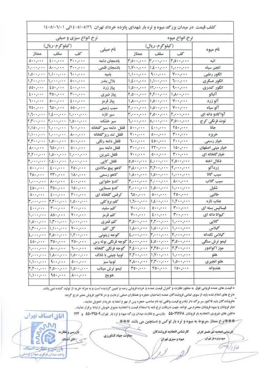 قیمت‌ها سر به فلک کشید/ انگور، آلو، شلیل و هلو چند شد؟