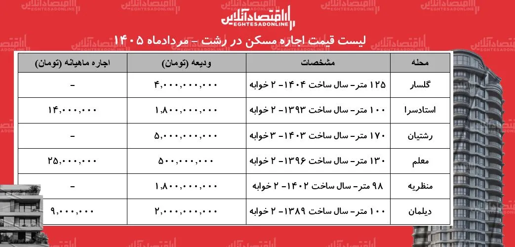 مسکن