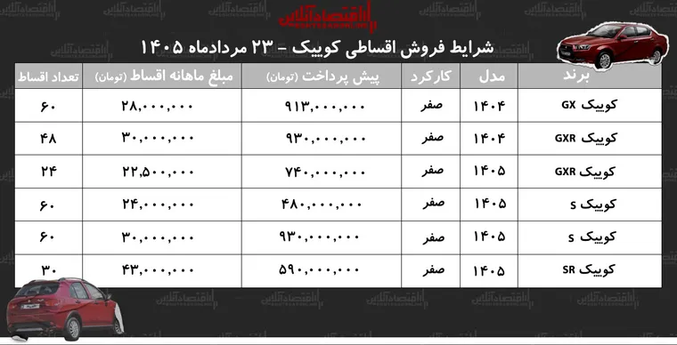 شرایط جدید فروش اقساطی کوییک در بازار/ با ۴۸۰ میلیون تومان کوییک بخرید+ جدول مردادماه ۱۴۰۵