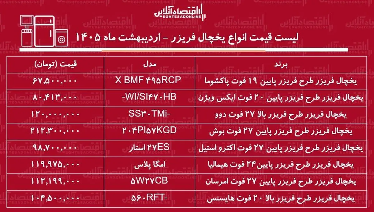 قیمت جدید انواع یخچال فریزر ۱۲ اردیبهشت ۱۴۰۵ / یخچال فریزر بوش، دوو، هیمالیا، امرسان و...چند شد؟ + جدول