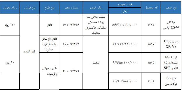 شرایط ثبت نام فروش سایپا شهریور ۱۴۰۵/ به قیمت کارخانه خودرو بخرید + لینک