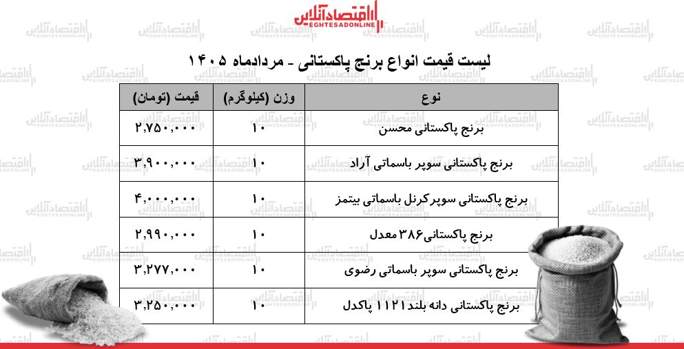 قیمت جدید انواع برنج پاکستانی ۲۴ مرداد ۱۴۰۵ | برنج پاکستانی درجه یک کیلویی چند شد؟ + جدول