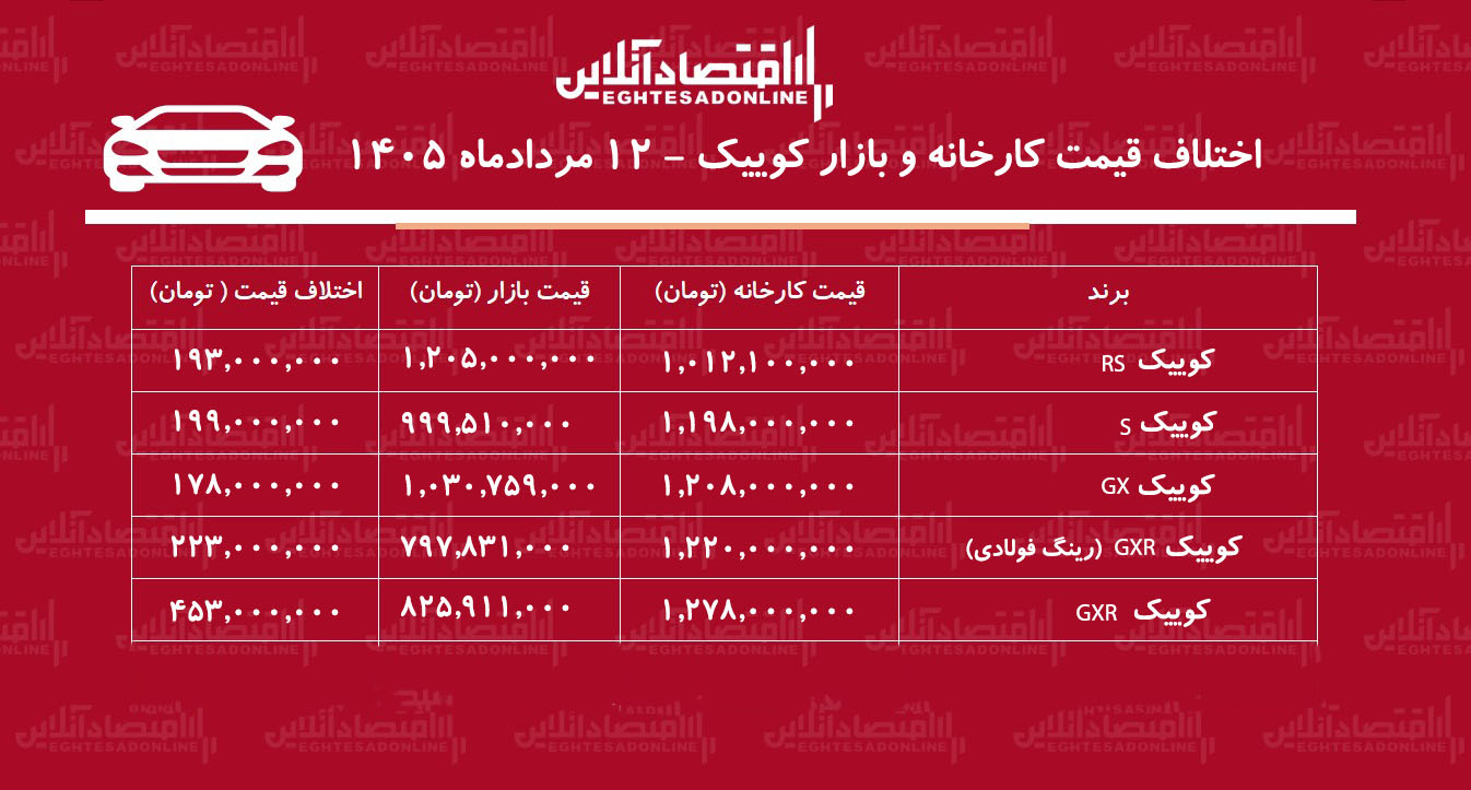 اختلاف قیمت کارخانه و بازار کوییک/ معامله کدام مدل کوییک سود بیشتری دارد؟ + جدول مردادماه ۱۴۰۵
