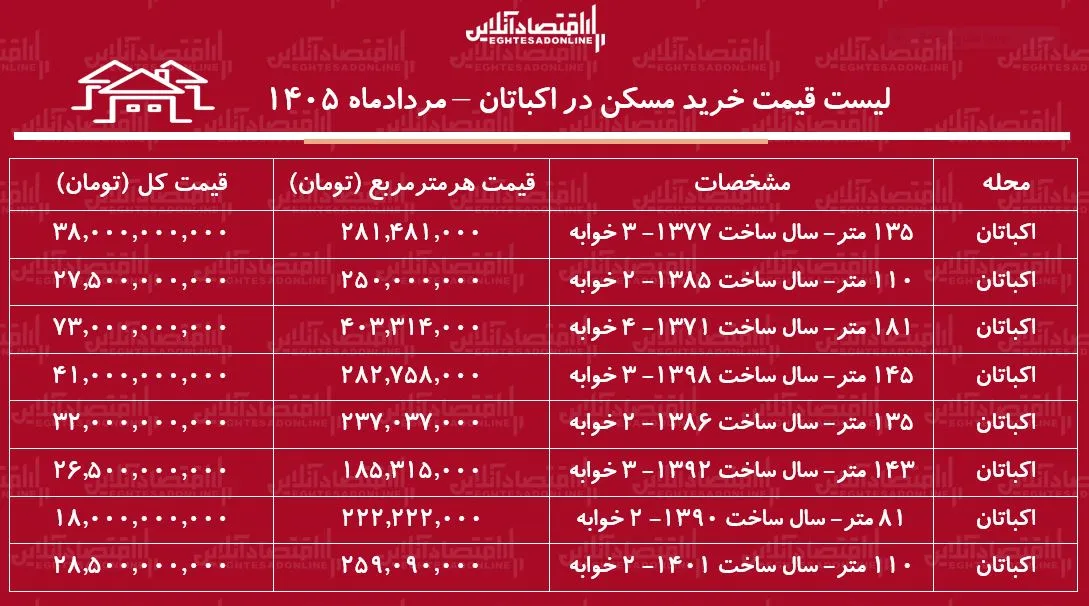 مسکن