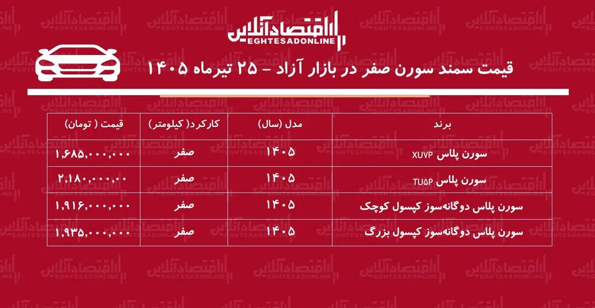 افزایش سنگین قیمت سمند سورن در بازار/ قیمت سورن پلاس رکورد زد+ جدول تیرماه ۱۴۰۵