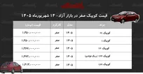 عقب‌نشینی قیمت کوییک در بازار/ کوییک از قله قیمتی فاصله گرفت+ جدول شهریور ۱۴۰۵