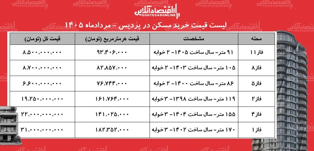 مسکن