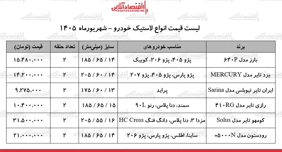 لاستیک