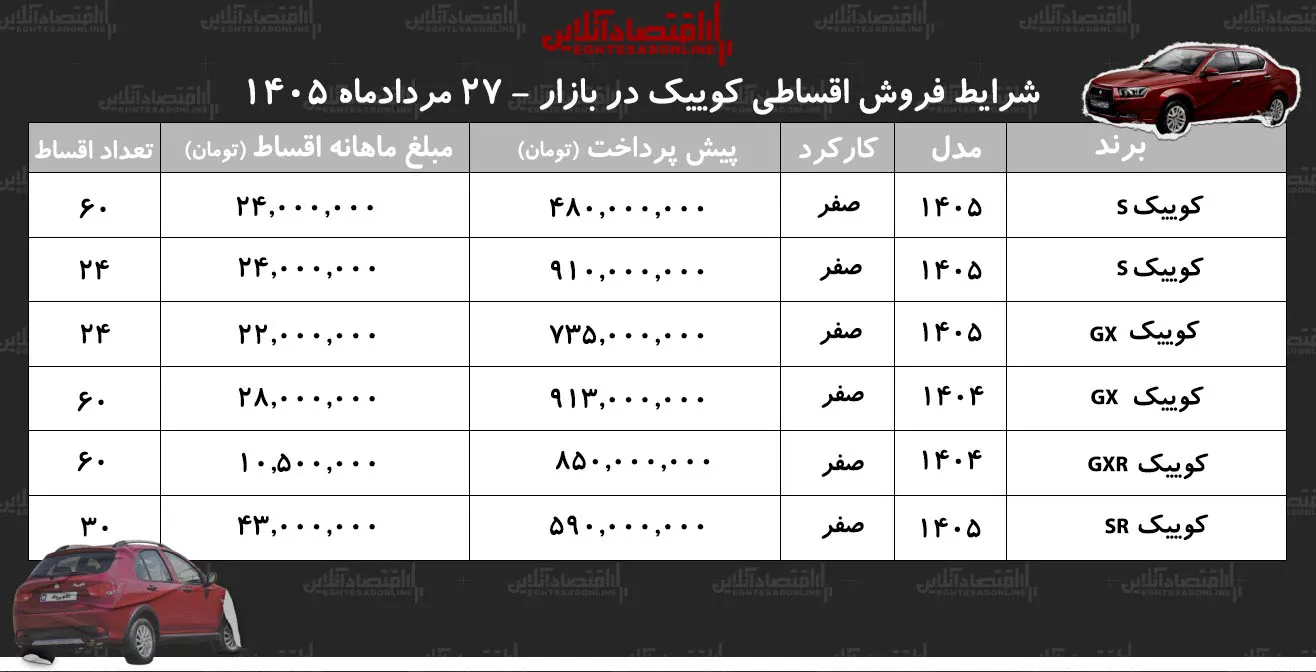 کوییک