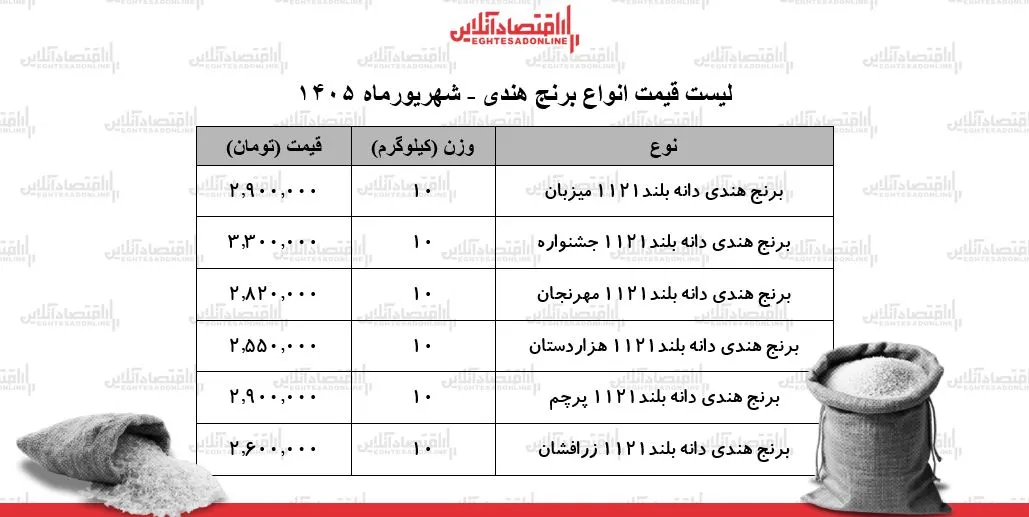 برنج