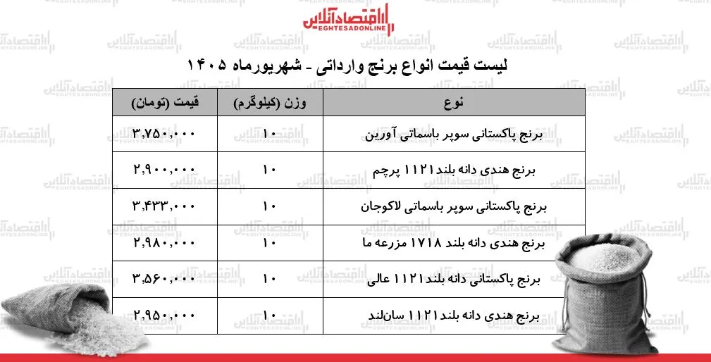 برنج