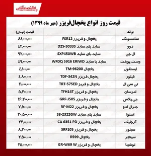 قیمت جدید انواع یخچال فریزر (۱۳۹۹/۷/۵)