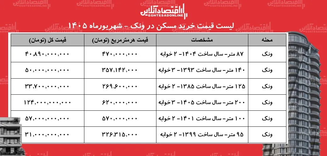 مسکن