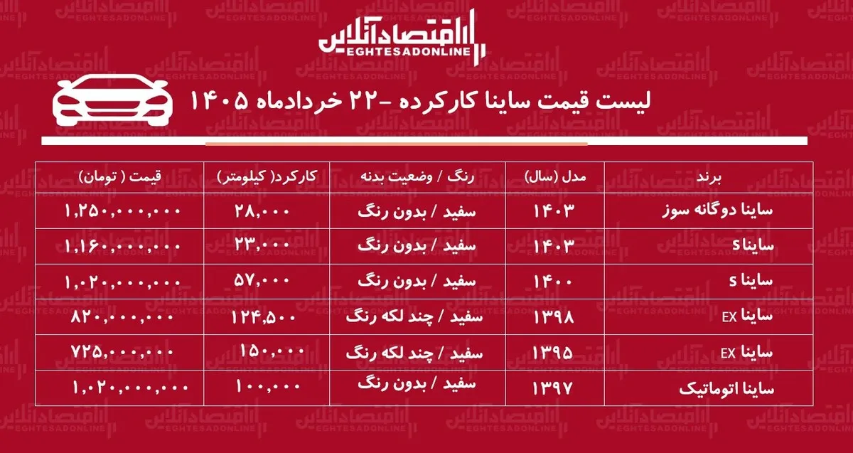 لیست قیمت ساینا کارکرده/ ساینا دوگانه سوز در بازار چند؟+ جدول خردادماه ۱۴۰۵