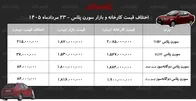 اختلاف قیمت کارخانه و بازار سورن پلاس/ معامله کدام مدل سمند سورن سود بیشتری دارد؟ + جدول مردادماه ۱۴۰۵