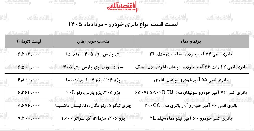 قیمت جدید انواع باتری خودرو ۱۸ مرداد ۱۴۰۵ | باتری پژو ۲۰۶، سمند، دنا، پراید، تیبا و...چند شد؟ + جدول