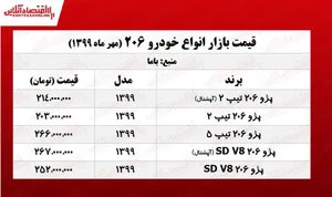 پژو ۲۰۶ چند معامله می‌شود؟