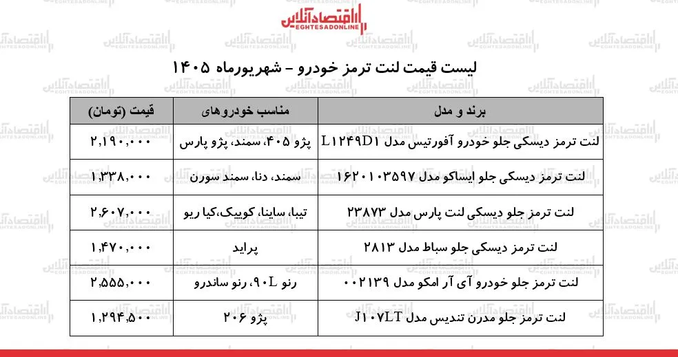 لنت ترمز