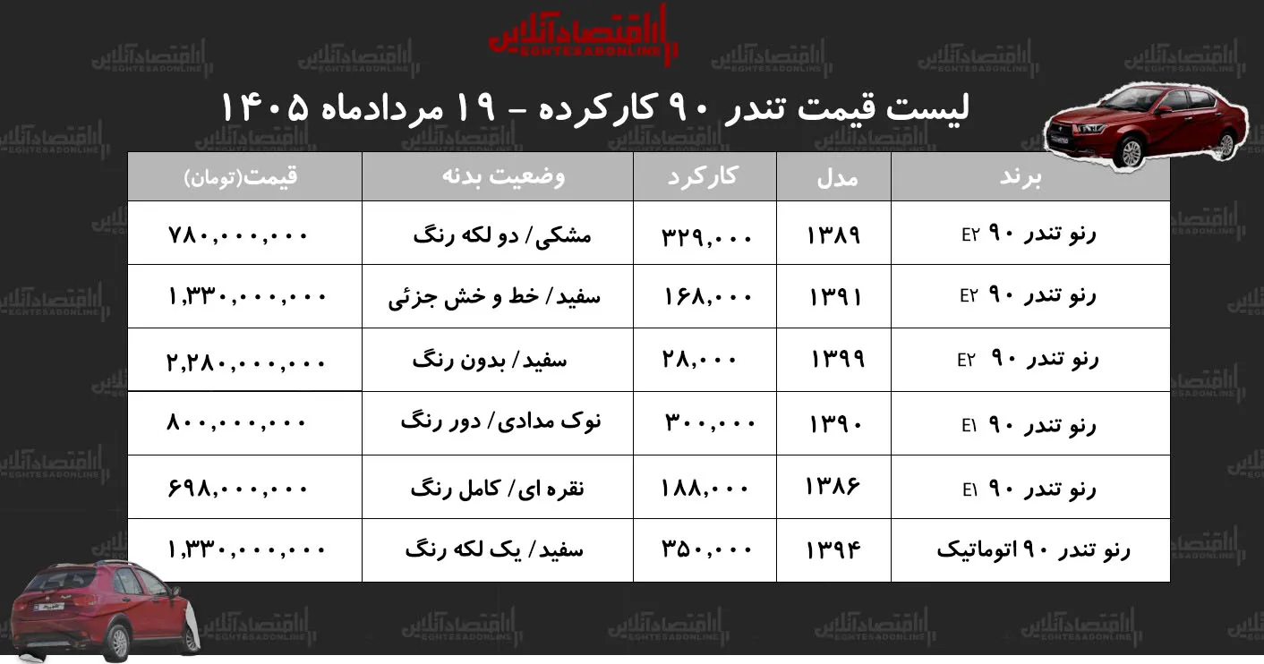تندر90