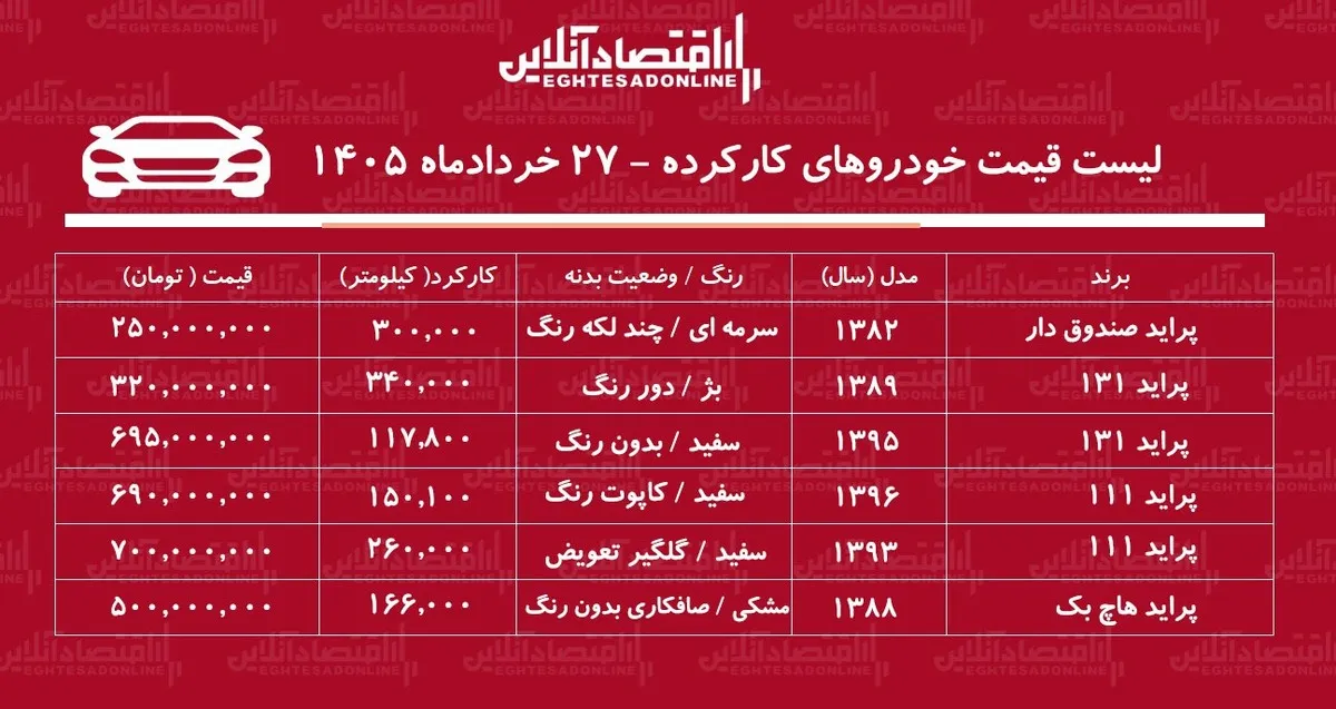 لیست قیمت پراید کارکرده/ پراید صندوق‌دار در بازار چند؟+ جدول خردادماه ۱۴۰۵