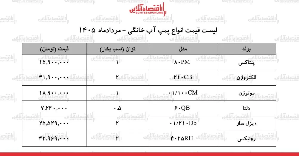 پمپ آب
