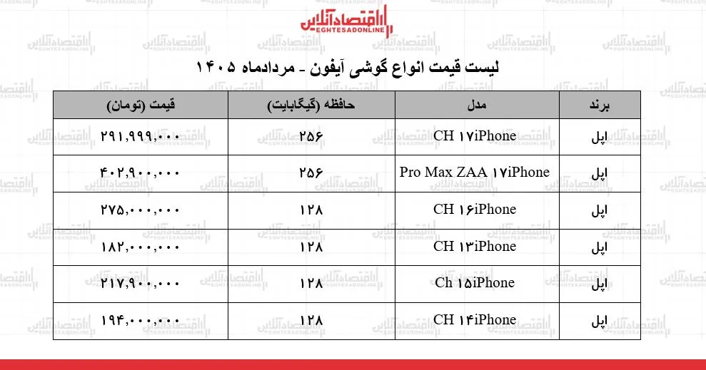 گوشی