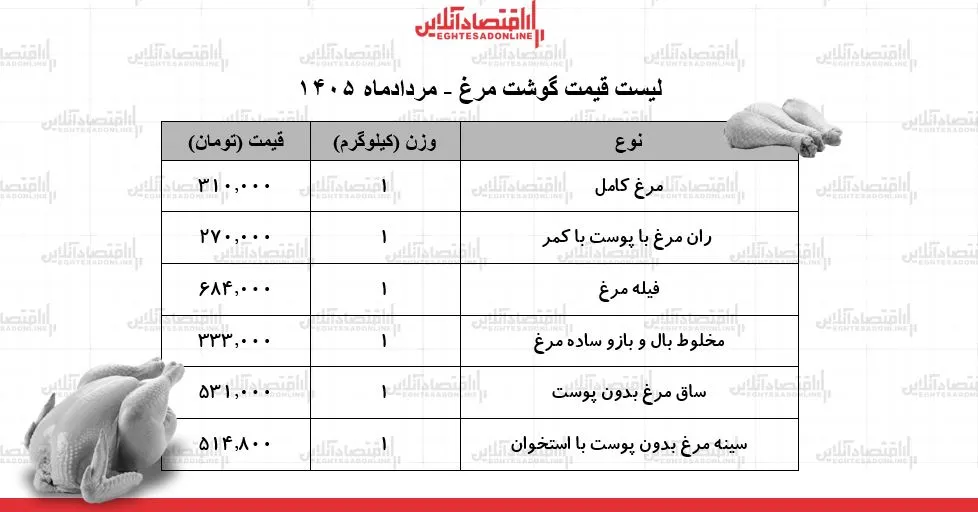 مرغ