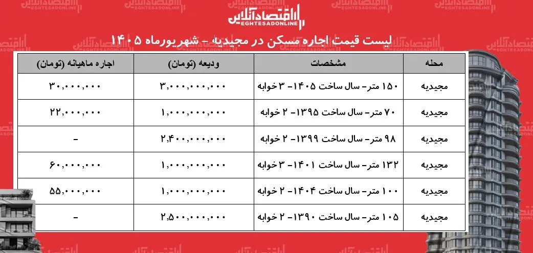مسکن