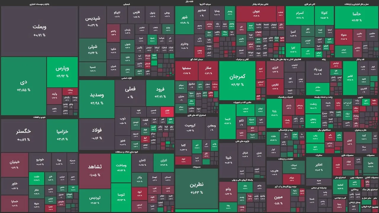 بلاتکلیف مثل شاخص‌های بورسی!