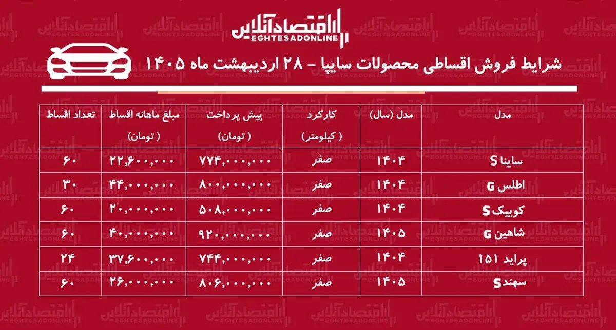 شرایط جدید فروش اقساطی محصولات سایپا / اطلس، کوییک، سهند و شاهین با اقساط بلند مدت + جدول اردیبهشت ۱۴۰۵
