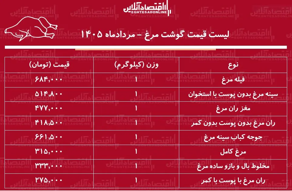 مرغ