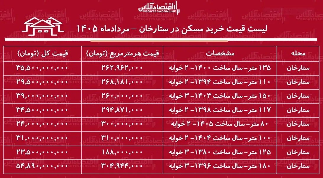مسکن