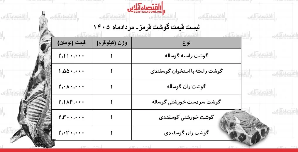 گوشت