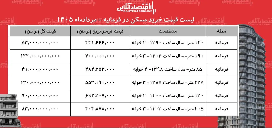 مسکن