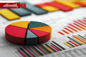 مکث کوتاه نرخ‌های بهره | فدرال رزرو و یک آزمون بزرگ