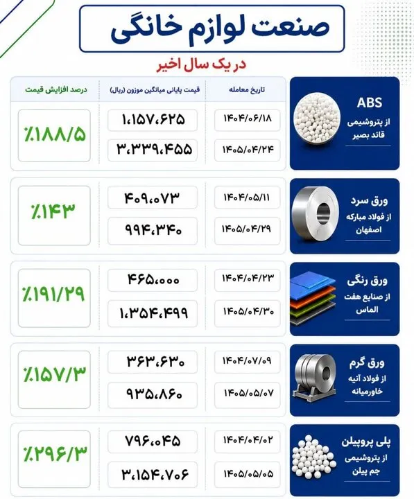 لوازم خانگی