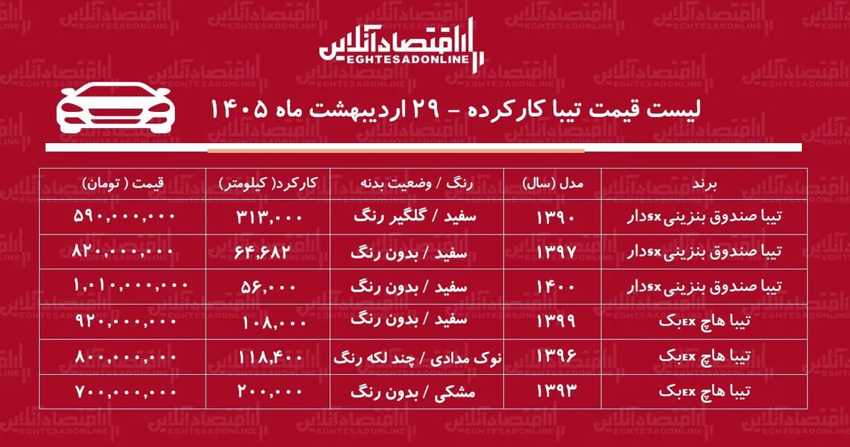 لیست قیمت تیبا کارکرده / تیبا صندوق دار در بازار چند؟ + جدول