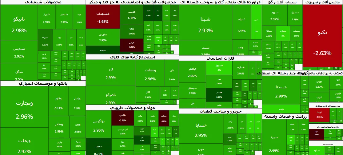 رصد بازارها