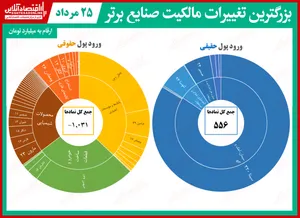 حقوقی‌های بورس چه خریدند و فروختند؟