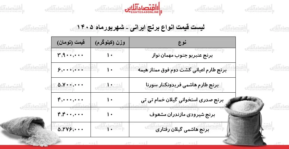 برنج